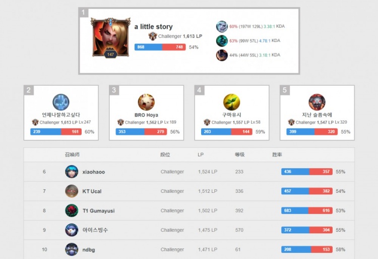 商业收入 商业收入